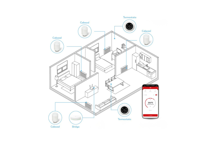 Cómo controlar radiadores con calefacción central: la solución inteligente