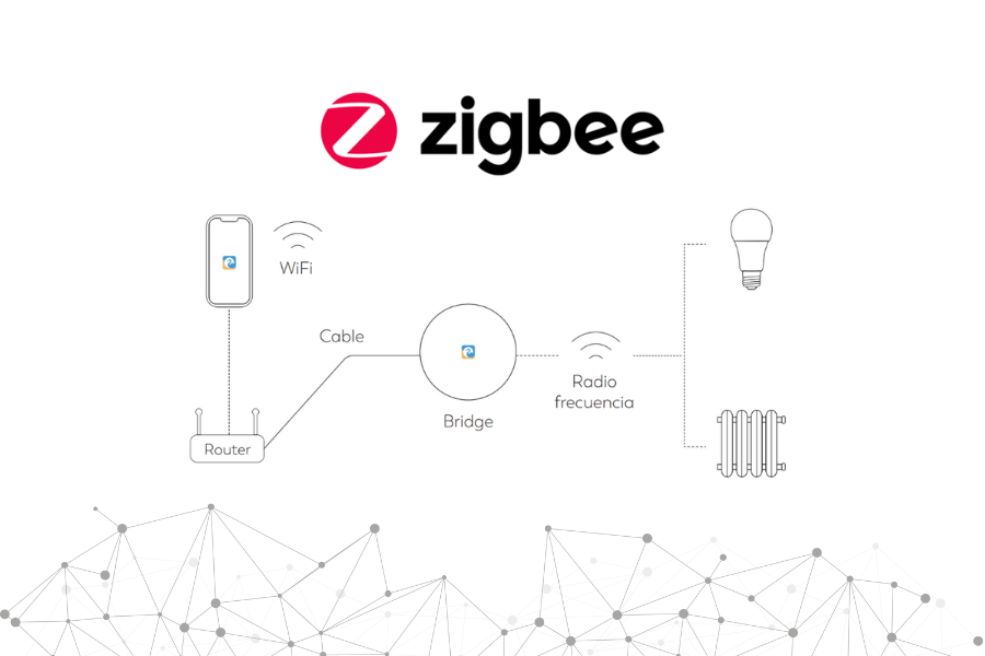 La elección inteligente para tu domótica: Ventajas del ecosistema Zigbee de Garza frente a las soluciones WiFi.