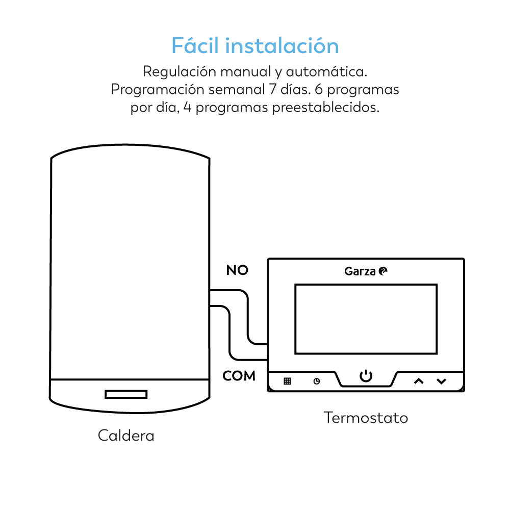 Haku - Termostato Digital Programable (6)