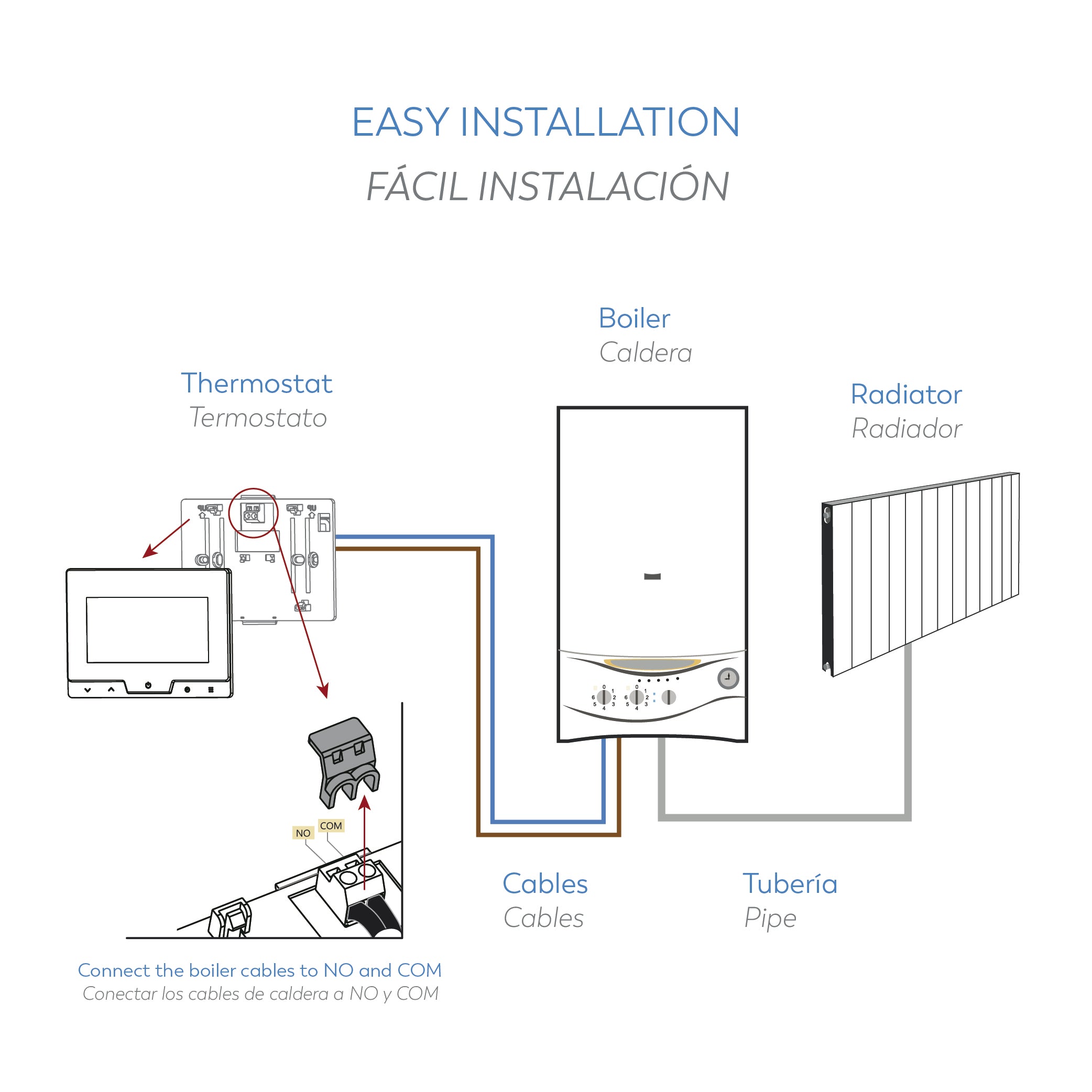 Termostato Digital Programable (6)