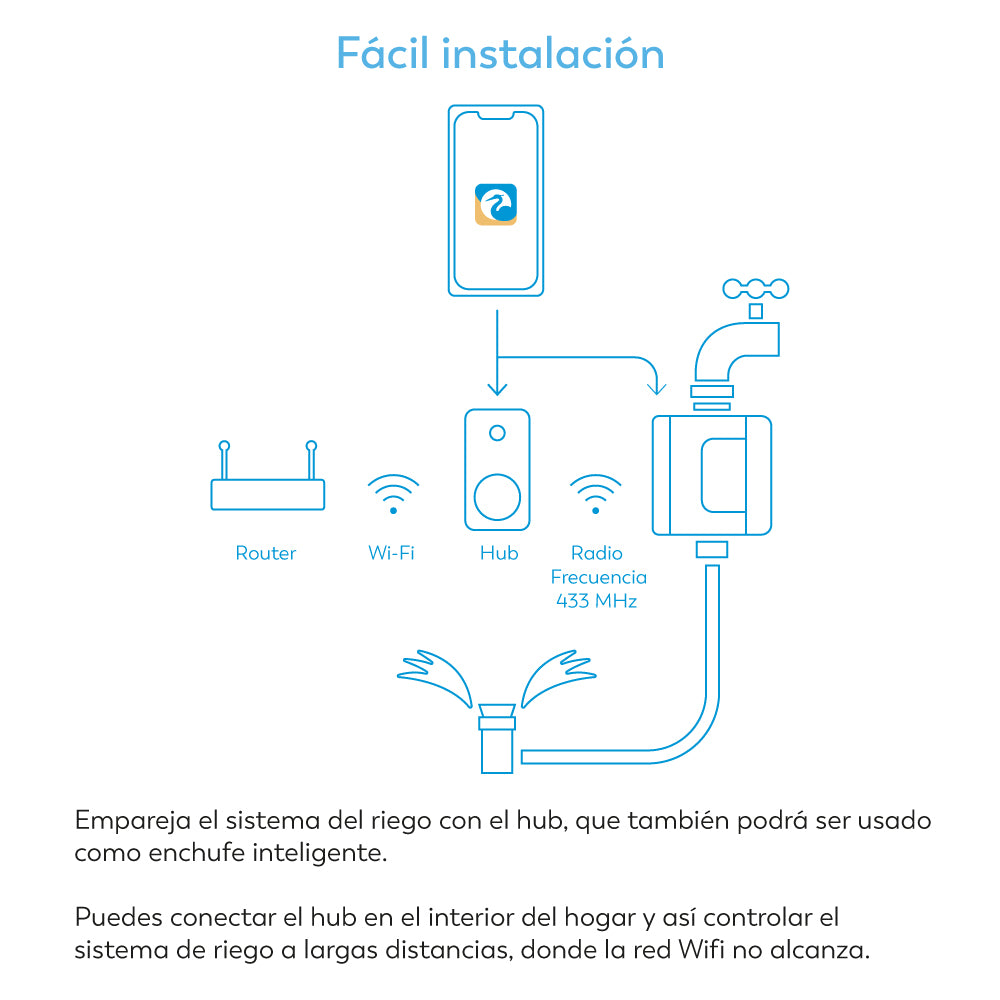 Nilo - Controlador De Riego Inteligente + Enchufe Hub Smart Wifi (8)