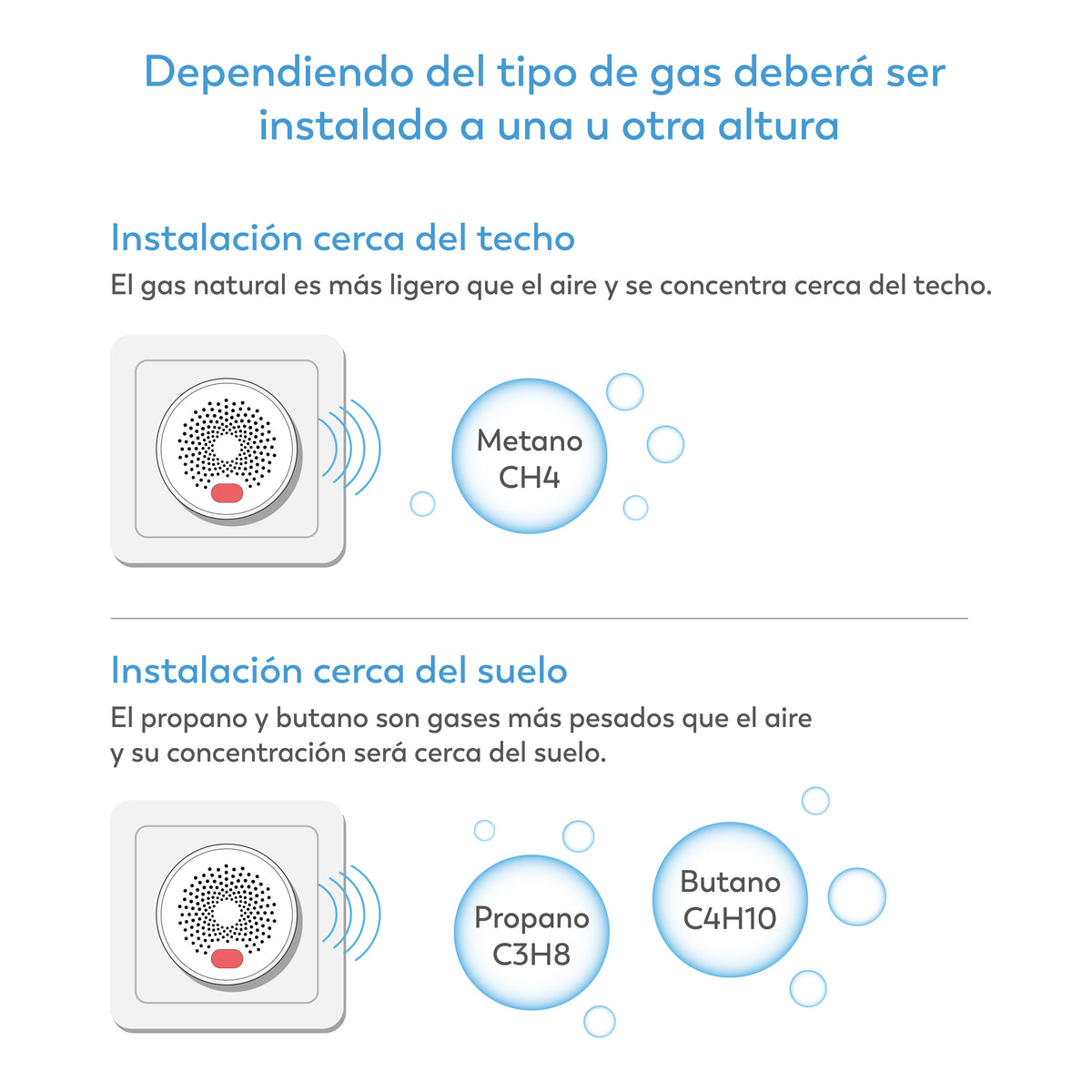 Detector Inteligente Wifi de Gas Natural, Butano y Propano (6)