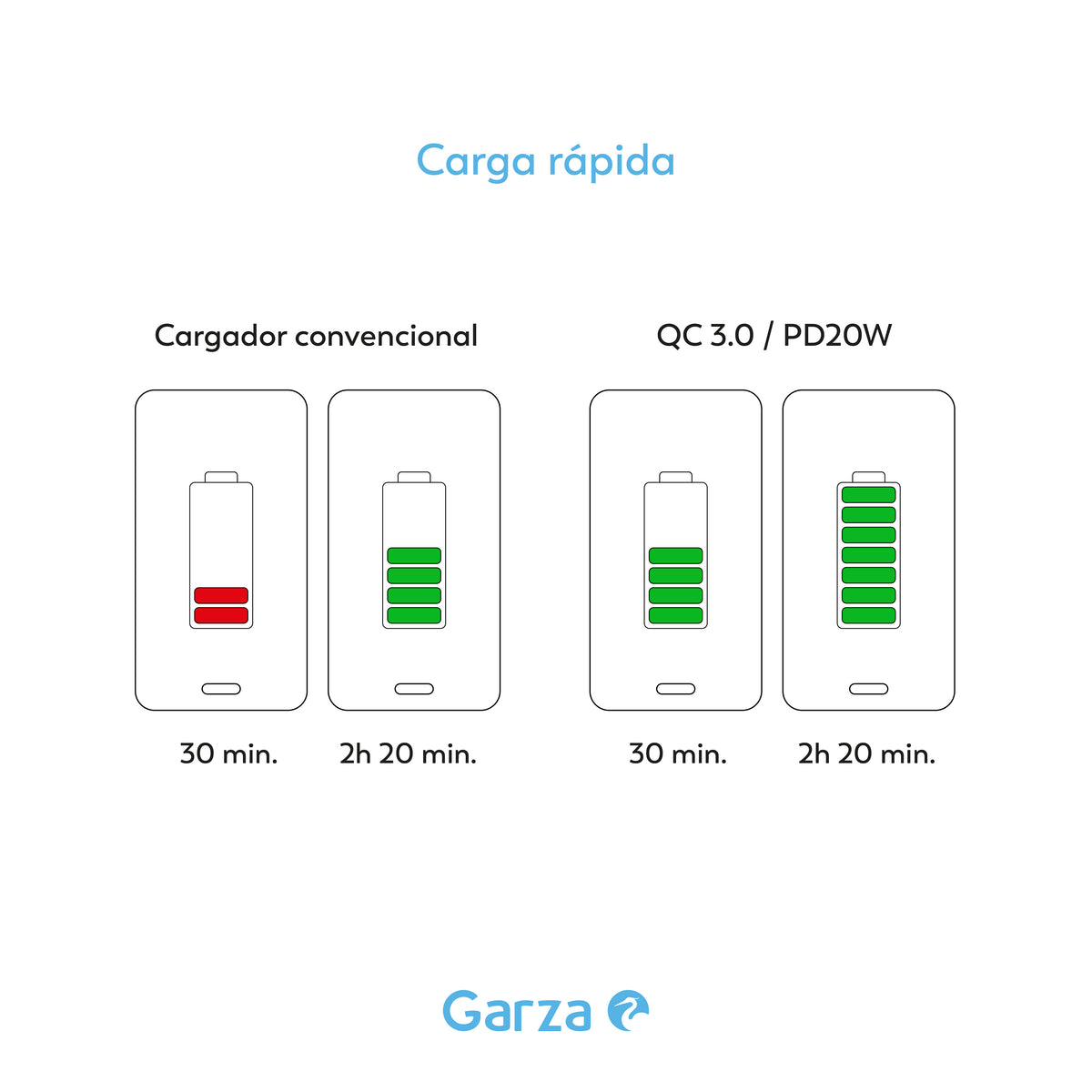 Adaptador carga rápida y luz de noche (3)