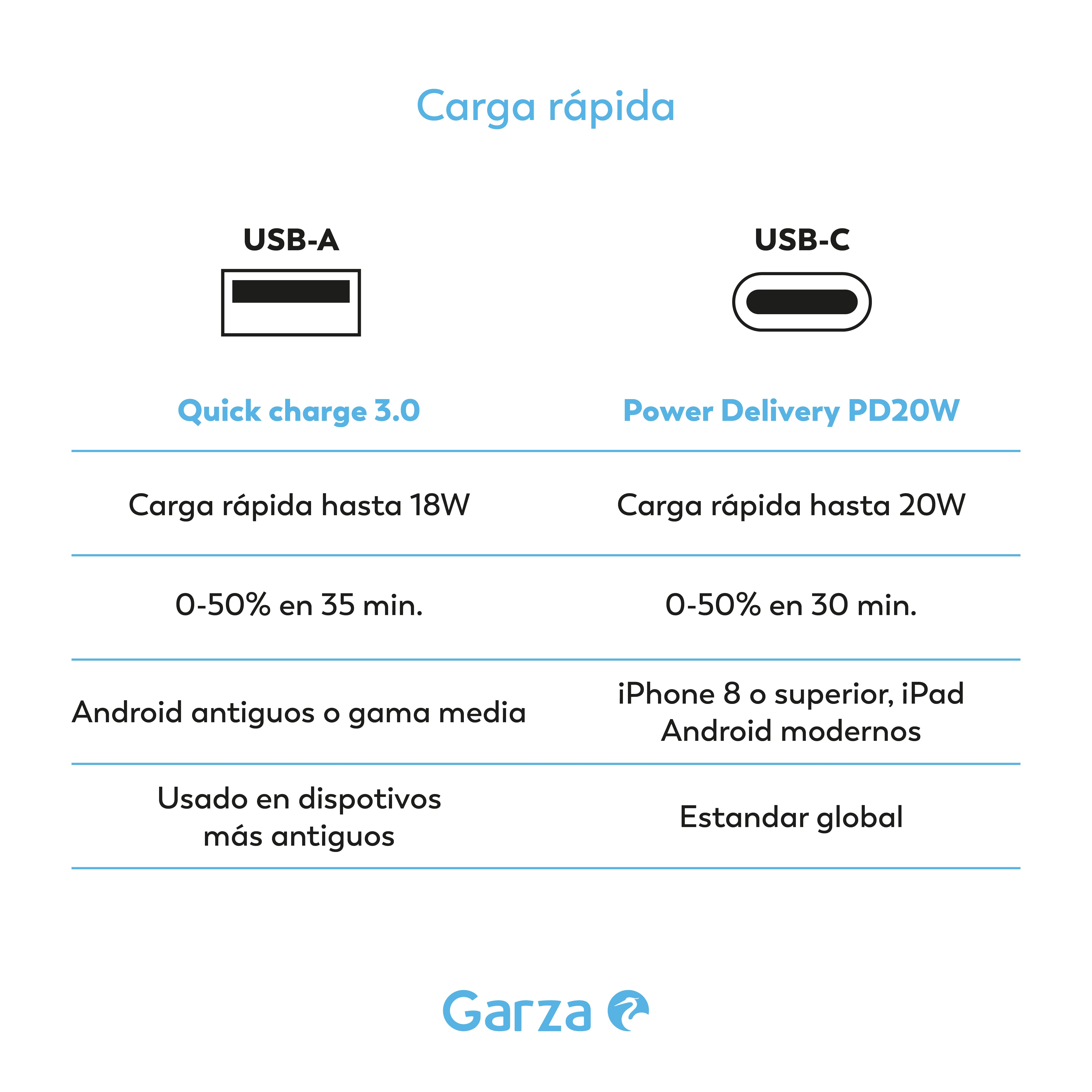 Adaptador carga rápida y luz de noche (4)