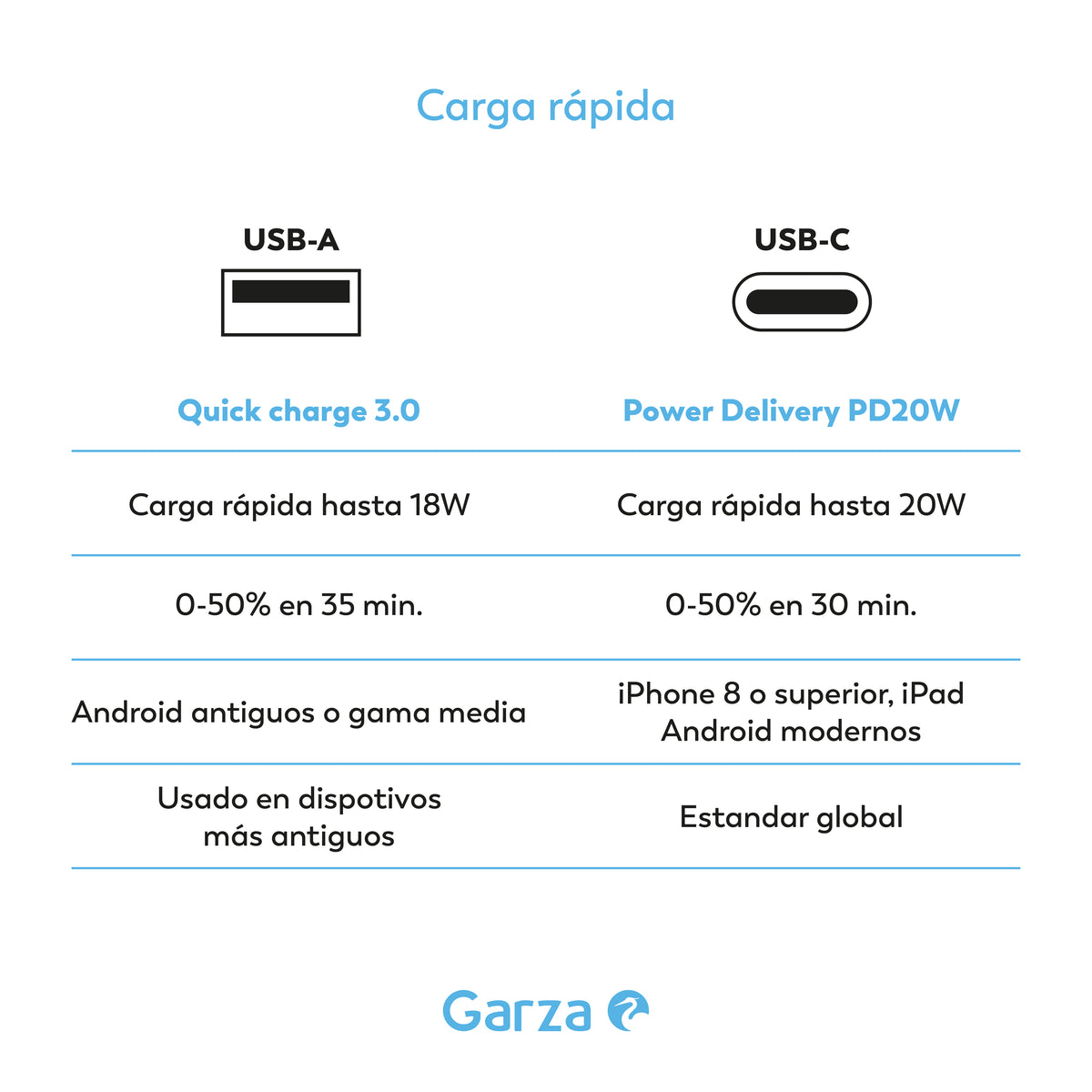 Adaptador carga rápida y luz de noche (4)