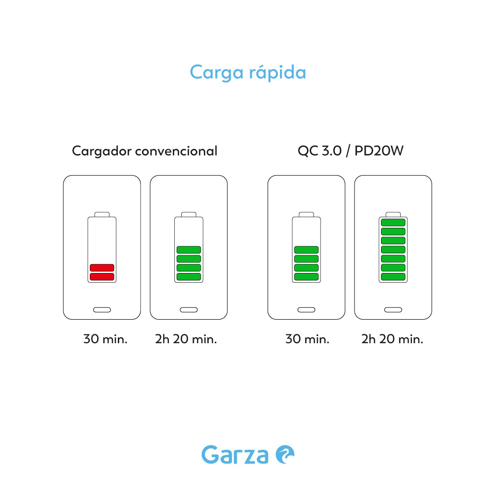 Adaptador con 1 Toma Schuko , 1 USB A y 1 USB C (2)