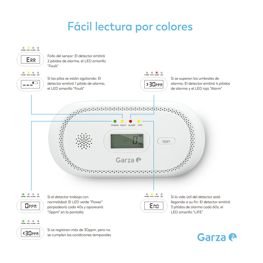 Detector Monóxido de Carbono Bran 10 años (3)