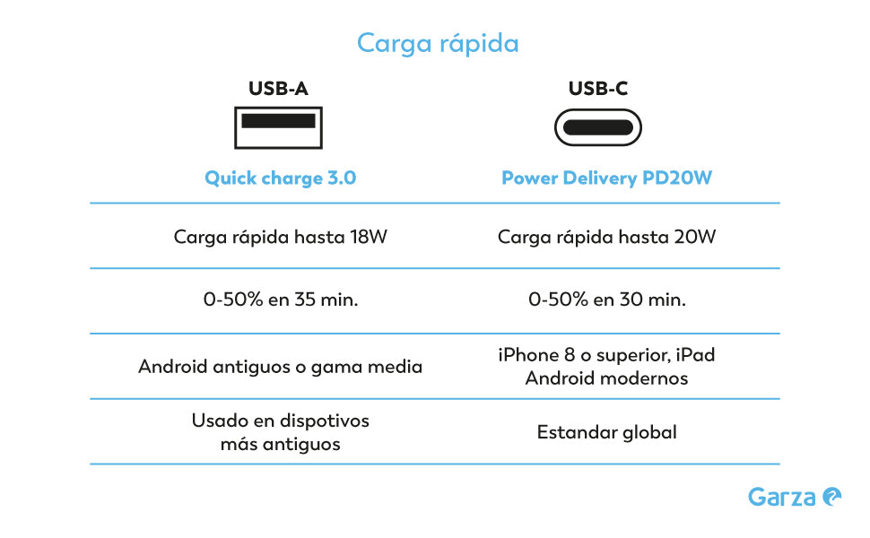 Adaptador con 1 Toma Schuko , 1 USB A y 1 USB C (1)