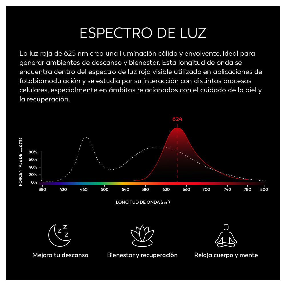 Bombilla luz roja melatonina Dicroica GU10 (8)