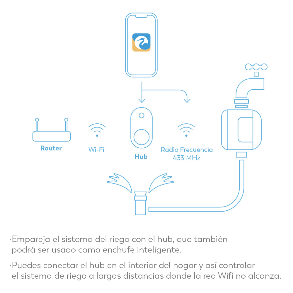 Nilo - Controlador De Riego Inteligente + Enchufe Hub Smart Wifi (4)