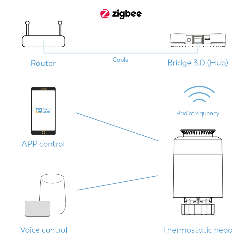 Garza Cabezal Termostático Zigbee 3.0 (3)