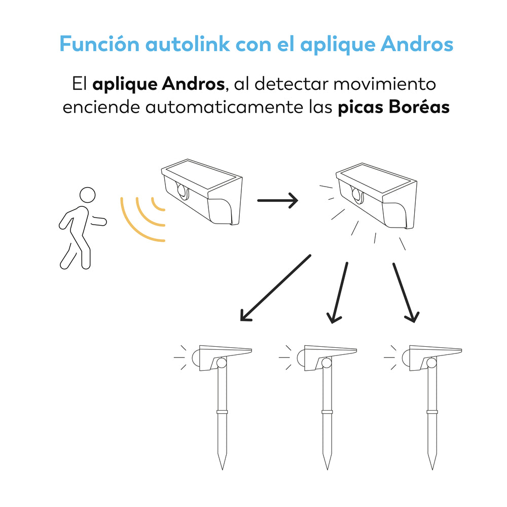 Pica solar Boréas con lentes intercambiables (7)