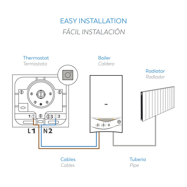 Termostato Analógico Manual - Características