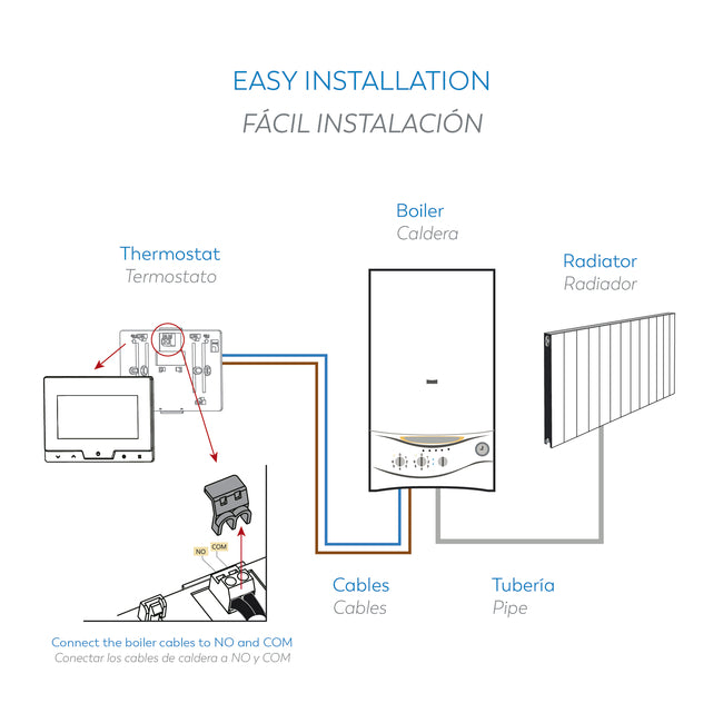 Fuji - Termostato Digital Programable Inalámbrico - Características