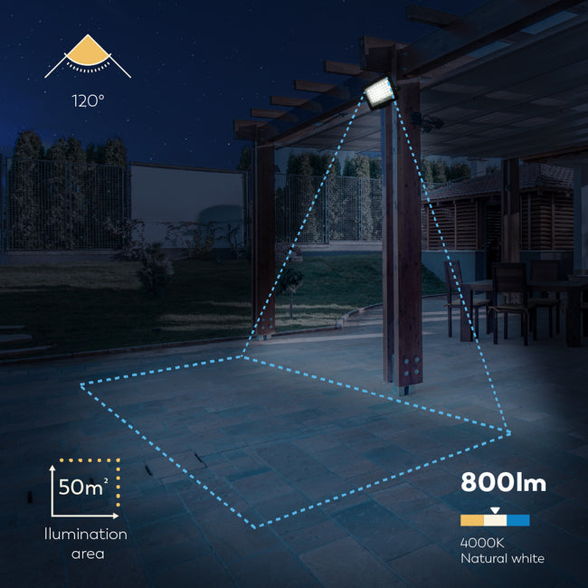 Proyector Solar Abora - Características