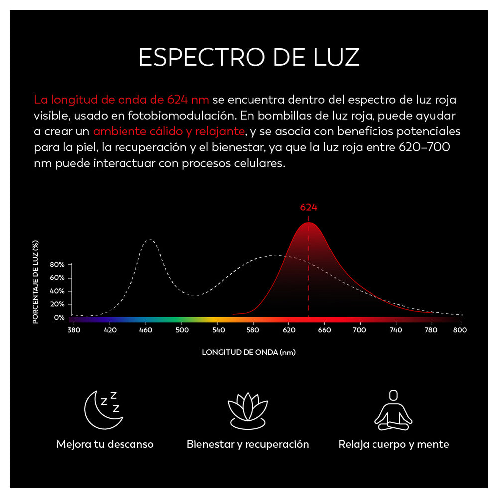 Bombilla luz roja melatonina Dicroica GU10 (8)